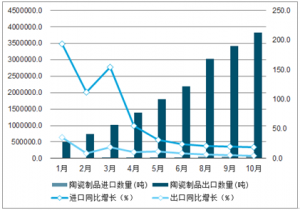 2022-2028年中国日用陶瓷制品行业发展趋势与市场调查预测